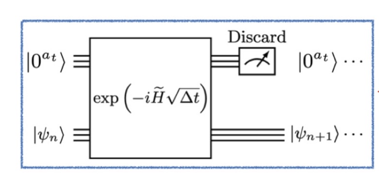 Embedding an open quantum system into a unitary dynamcis