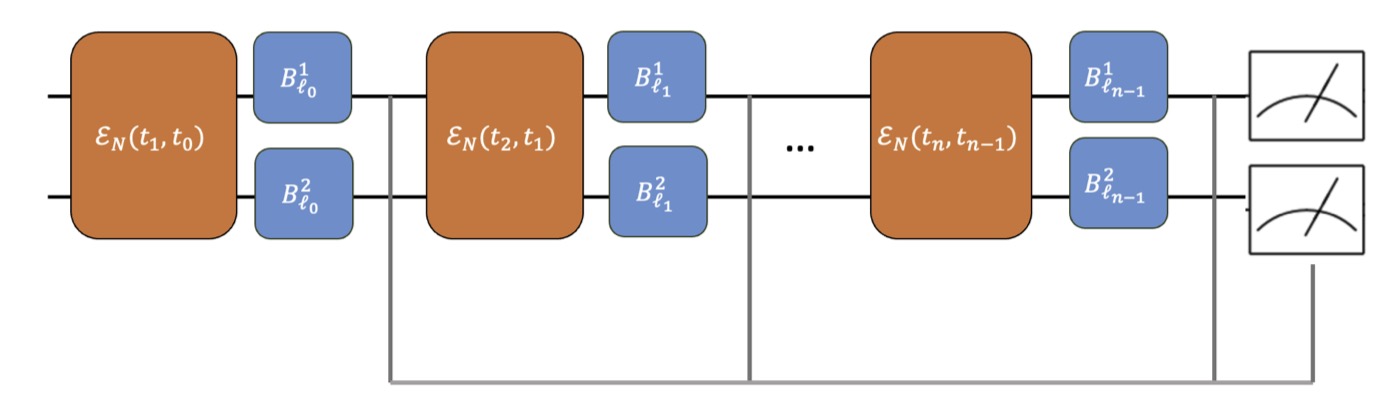 Quantum Error Mitigation Strategies