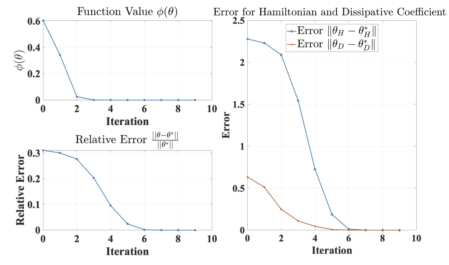 Learning algorithm for open quantum systems